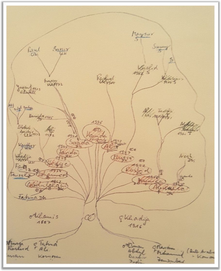 [Our family tree]