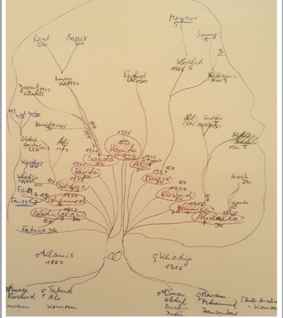 [Our family tree]